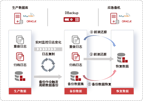 CLRP 連續(xù)日志實(shí)時保護(hù)